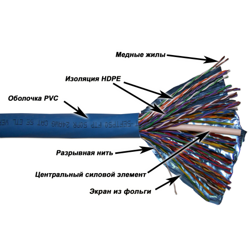 Кабель TWT FTP, 50 пар, Кат.5e, PVC, 305 метров на катушке | код TWT-5EFTP50 | TWT Кабель TWT FTP, 50 пар, Кат.5e, PVC, 305 метров на катушке | код TWT-5EFTP50 | TWT