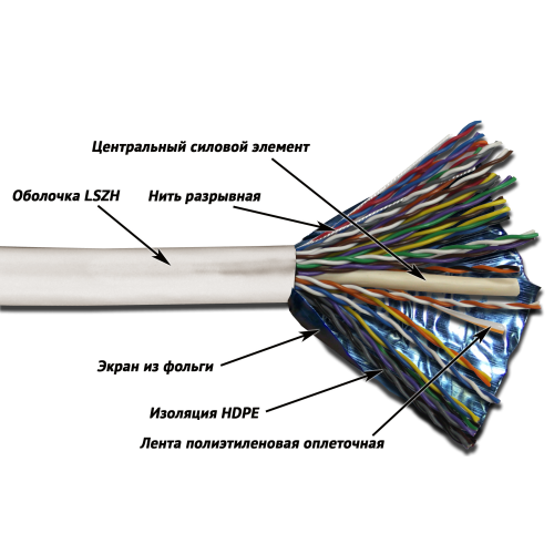 Кабель TWT FTP, 25 пар, Кат.5e, LSZH, 305 метров, белый | код TWT-5EFTP25-LSZH | TWT Кабель TWT FTP, 25 пар, Кат.5e, LSZH, 305 метров, белый | код TWT-5EFTP25-LSZH | TWT