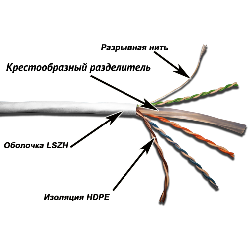 Кабель TWT UTP, 4 пары, Кат.6, LSZH, белый, 305 метров | код TWT-6UTP-LSZH | TWT Кабель TWT UTP, 4 пары, Кат.6, LSZH, белый, 305 метров | код TWT-6UTP-LSZH | TWT