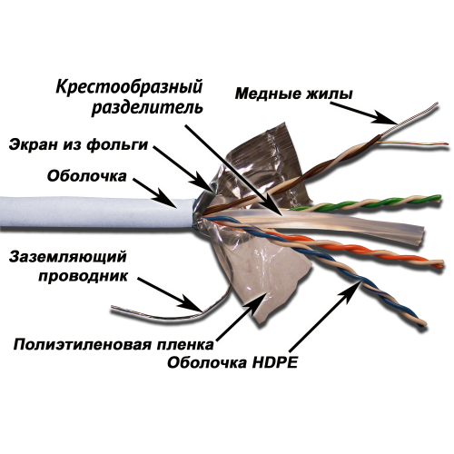 Кабель TWT FTP, 4 пары, Кат.6, LSZH, белый, 305 метров | код TWT-6FTP-LSZH | TWT Кабель TWT FTP, 4 пары, Кат.6, LSZH, белый, 305 метров | код TWT-6FTP-LSZH | TWT