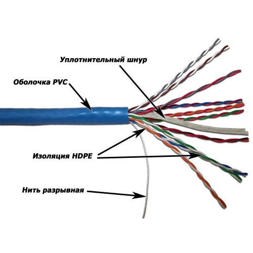 Кабель TWT UTP, 10 пар, Кат.5, PVC, 305 метров на катушке | код TWT-5UTP10 | TWT Кабель TWT UTP, 10 пар, Кат.5, PVC, 305 метров на катушке | код TWT-5UTP10 | TWT