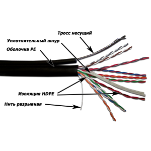 Кабель TWT UTP, 10 пар, Кат.5e, для внешней прокладки с тросом, 305 метров на катушке | код TWT-5EUTP10-OUT-TR | TWT Кабель TWT UTP, 10 пар, Кат.5e, для внешней прокладки с тросом, 305 метров на катушке | код TWT-5EUTP10-OUT-TR | TWT