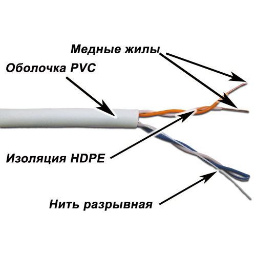 Кабель TWT UTP, серии XS, 2 пары, Кат.5e, PVC, 305 метров, серый | код TWT-5EUTP2-XS | TWT Кабель TWT UTP, серии XS, 2 пары, Кат.5e, PVC, 305 метров, серый | код TWT-5EUTP2-XS | TWT