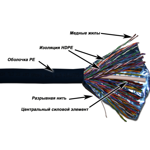 Кабель TWT FTP, 50 пар, Кат.5e, для внешней прокладки, 305 метров на катушке | код TWT-5EFTP50-OUT | TWT Кабель TWT FTP, 50 пар, Кат.5e, для внешней прокладки, 305 метров на катушке | код TWT-5EFTP50-OUT | TWT