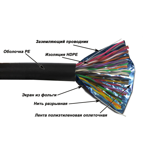 Кабель NewMax FTP, медный, 25 пар, 25AWG, Кат.5e, PE, черный, 305 метров | код NM-FTP5E25PR-CU-OUT | NEWMAX Кабель NewMax FTP, медный, 25 пар, 25AWG, Кат.5e, PE, черный, 305 метров | код NM-FTP5E25PR-CU-OUT | NEWMAX