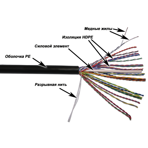 Кабель TWT UTP, 25 пар, Кат.5e, для внешней прокладки, 305 метров на катушке | код TWT-5EUTP25-OUT | TWT Кабель TWT UTP, 25 пар, Кат.5e, для внешней прокладки, 305 метров на катушке | код TWT-5EUTP25-OUT | TWT