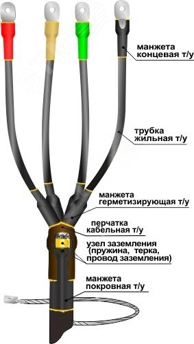 Муфта кабельная концевая 1ПКВ(Н)Тпбнг-LS-4х(150-240)без наконечников | код | Нева-Транс Комплект