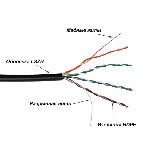 Кабель TWT UTP, 4 пары, Кат.5е, LSZH, универсальный, 305 м | код TWT-5EUTP-UNV | TWT