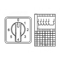 800 287, CS063111M, Многоступенчатые переключатели - 1 полюс, 0-6 63 A 45градус. | код 0.0.0.8.00287 | KLEMSAN