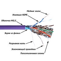Кабель TWT FTP, 4 пары, Кат.5e, нг(А)-LS, IEC 60332-3, 305 метров, фиолетовый | код TWT-5EFTP-NGLS | TWT