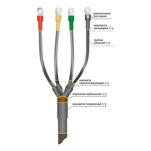 Муфта кабельная концевая наружн. установки 1кВ ПКНТпН 5х(16-25мм) с наконечн. Нева-Транс Комплект 22020111