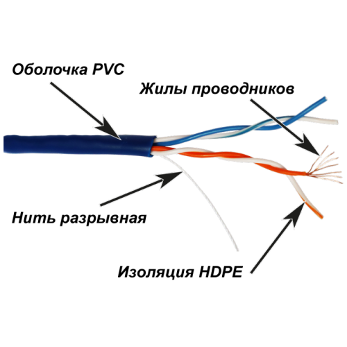 Кабель TWT UTP, патч-кордовый, 2 пары, Кат.5e, PVC, 305 метров, синий | код TWT-5EUTP2PT-BL | TWT