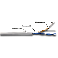 Кабель TWT UTP, 2 пары, Кат.5e, LSZH, 305 метров, белый | код TWT-5EUTP2-LSZH | TWT