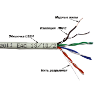 Кабель TWT UTP, серии XL, 4 пары, Кат.5e, LSZH, белый, 305 метров | код TWT-5EUTP-XL-LSZH | TWT