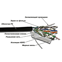 Кабель TWT FTP, серии XS, 4 пары, Кат.5е, для внешней прокладки, 305 м | код TWT-5EFTP-XS-OUT | TWT