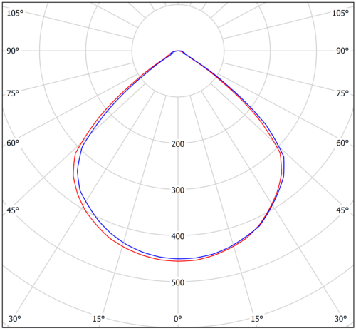 Светильник аварийный BS-RADAR-10-L1-24 White | код a23655 | Белый Свет фото 8