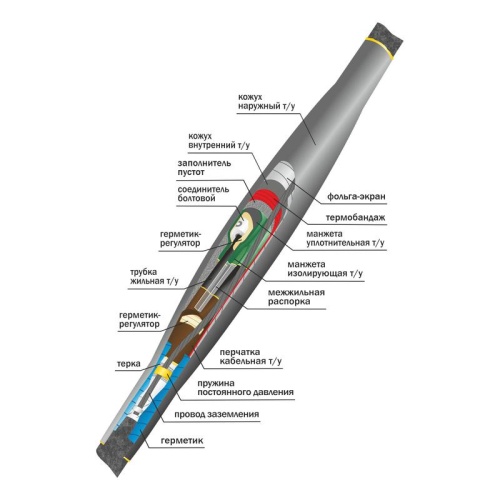 Муфта кабельная соединительная 10кВ СТп(М) 3х(150-240мм) с болтовыми соединителями Нева-Транс Комплект 22010035 Муфта кабельная соединительная 10кВ СТп(М) 3х(150-240мм) с болтовыми соединителями Нева-Транс Комплект 22010035