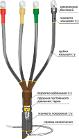 Муфта кабельная концевая 1КВТп-4х(150-240) | код. 22020008 | Нева-Транс