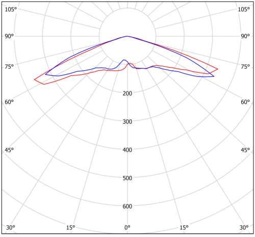 Светильник аварийный BS-VOLNA-83-L2-INEXI3 | код a15861 | Белый Свет фото 4