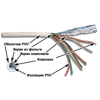 Кабель TWT коаксиальный RG58 + 7 управляющих проводников, 500 метров на катушке | код TWT-COAX58+7C | TWT