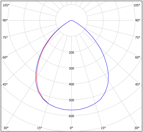 Светильник аварийный BS-OKO-10-L1-24 | код a15272 | Белый Свет фото 2