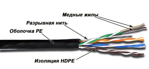 Кабель LANMASTER UTP, 4 пары, кат. 5Е, 350Mhz, PE, для внешней прокладки, 305 м | код LAN-5EUTP-OUT | LANMASTER Кабель LANMASTER UTP, 4 пары, кат. 5Е, 350Mhz, PE, для внешней прокладки, 305 м | код LAN-5EUTP-OUT | LANMASTER