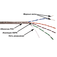 Кабель TWT UTP, серии XL, 4 пары, Кат.5e, PVC, серый, 305 метров | код TWT-5EUTP-XL | TWT