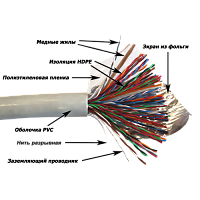 Кабель NewMax FTP, медный, 50 пар, 25AWG, Кат.5e, PVC, серый, 305 метров | код NM-FTP5E50PR-CU-GY | NEWMAX