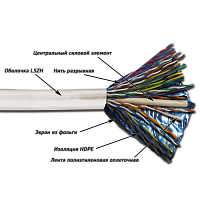 Кабель TWT FTP, 25 пар, Кат.5e, LSZH, 305 метров, белый | код TWT-5EFTP25-LSZH | TWT