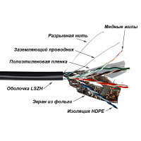 Кабель TWT FTP, 4 пары, Кат.5е, LSZH, универсальный, 305 м | код TWT-5EFTP-UNV | TWT