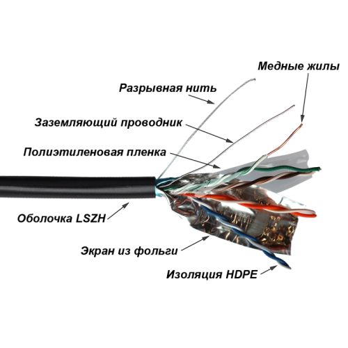 Кабель TWT FTP, 4 пары, Кат.5е, LSZH, универсальный, 305 м | код TWT-5EFTP-UNV | TWT