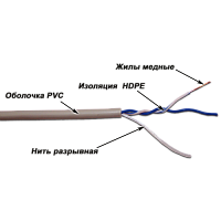 Кабель TWT UTP, 1 пара, Кат.5e, PVC, серый, 305 метров | код TWT-5EUTP1-GY | TWT