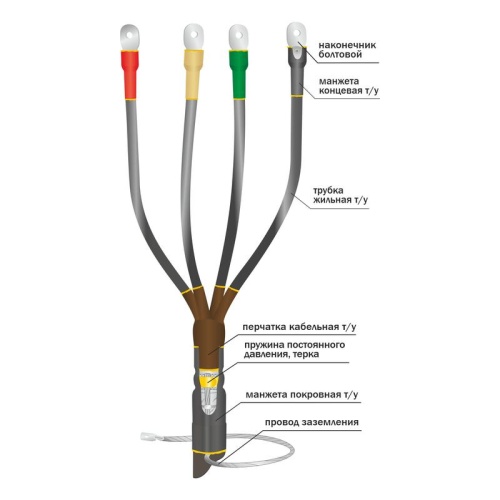 Муфта кабельная концевая внутр. установки 1кВ 1КВТпНнг-LS-3х(35-50) с болт. наконечн. Нева-Транс Комплект 22040042