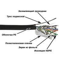 Кабель TWT FTP, 4 пары, Кат.5е, для внешней прокладки, с тросом, 305 м | код TWT-5EFTP-OUT-TR | TWT