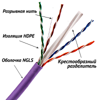 Кабель TWT UTP, 4 пары, Кат.6, нг(А)-LS, IEC 60332-3, 305 метров, фиолетовый | код TWT-6UTP-NGLS | TWT