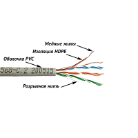 Кабель NewMax UTP, 4 пары, 25AWG, Кат.5e, PVC, серый, 305 метров | код NM-UTP5E4PR-CU | NEWMAX