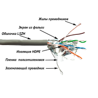 Кабель LANMASTER патч-кордовый FTP, 4x2, кат 5E, 100Mhz, LSZH, серый, 305 м | код LAN-5EFTP-PT-LSZH-GY | LANMASTER
