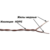 1-парный кроссировочный кабель, 24 AWG, бухта 500 метров, бело-синий | код TWT-CRS1PAIR-BL | TWT