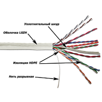 Кабель TWT UTP, 10 пар, Кат.5e, LSZH, 305 метров, белый | код TWT-5EUTP10-LSZH | TWT