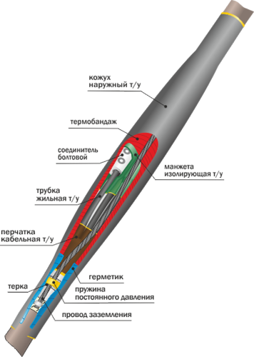 Муфта кабельная соединительная 1СТп(тк)-4х(70-120) с соединителями болтовыми | код 22010007 | Нева-Транс Комплект Муфта кабельная соединительная 1СТп(тк)-4х(70-120) с соединителями болтовыми | код 22010007 | Нева-Транс Комплект