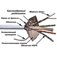 Кабель TWT FTP, 4 пары, Кат.6, LSZH, белый, 305 метров | код TWT-6FTP-LSZH | TWT