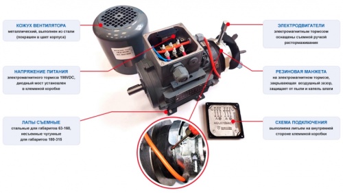 Электродвигатель трёхфазный асинхронный ELK 1.5 кВт * 2800 об/мин., B3 / вал 24, лапы, схема включения звезда / треугольник (230В/400В), IP55, класс энергоэффективности IE3 | код 3EL090S2B-PD-A0-000 | INNOVARI