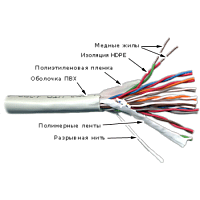 Кабель TWT UTP, 10 пар, Кат.3, PVC, 305 метров на катушке | код TWT-3UTP10 | TWT