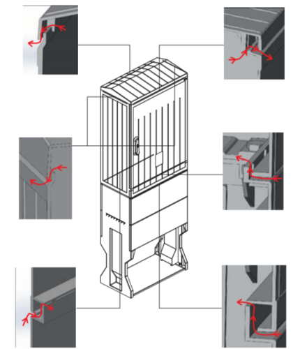 Модуль вентиляции KVR-ventilator | код 001602334 | ETI Модуль вентиляции KVR-ventilator | код 001602334 | ETI