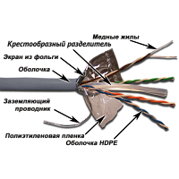 Кабель TWT FTP, 4 пары, Кат.6, PVC, серый, 305 метров | код TWT-6FTP-GY | TWT