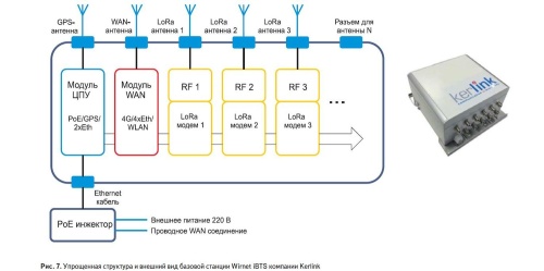 Базовая станция беспроводной сети LoRaWAN (GSM, Ethernet, внешн. питание POE, крепление на DIN-рейку | код. VT.BS.LORA.2.0 | VALTEC Базовая станция беспроводной сети LoRaWAN (GSM, Ethernet, внешн. питание POE, крепление на DIN-рейку | код. VT.BS.LORA.2.0 | VALTEC