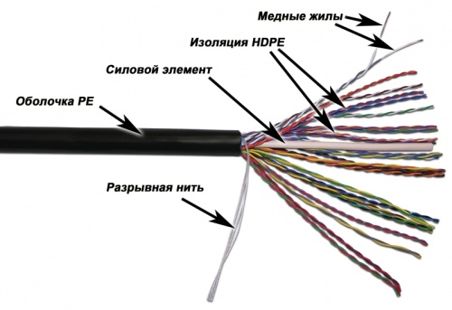 Кабель LANMASTER UTP 25 пар, кат. 3, ПЭ, 100 Ом, для наружней прокладки, 305 метров | код LAN-3UTP25-OUT | LANMASTER