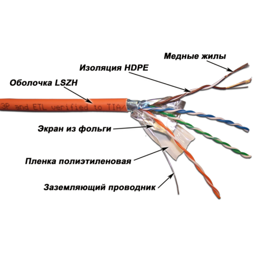 Кабель LANMASTER патч-кордовый FTP, 4x2, кат 5E, 100Mhz, LSZH, оранжевый, 305 м | код LAN-5EFTP-PT-LSZH-OR | LANMASTER