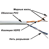 Кабель TWT UTP, серии XS, 2 пары, Кат.5e, PVC, 305 метров, серый | код TWT-5EUTP2-XS | TWT