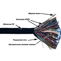 Кабель TWT FTP, 50 пар, Кат.5e, для внешней прокладки, 305 метров на катушке | код TWT-5EFTP50-OUT | TWT